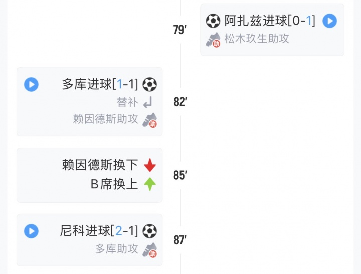 世界杯赛事资讯-今日趣图:半场领先3球确实不能开香槟,眼睛一闭一睁拜仁进了4个